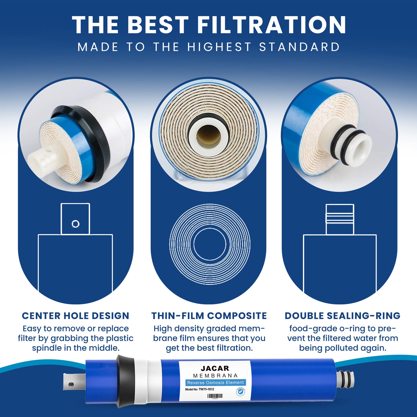 MEMBRANA OSMOSIS INVERSA 75 GDP