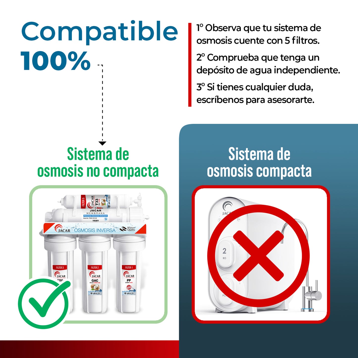 FILTROS OSMOSIS INVERSA ⎹ 5 ETAPAS + MEMBRANA 75 GPD