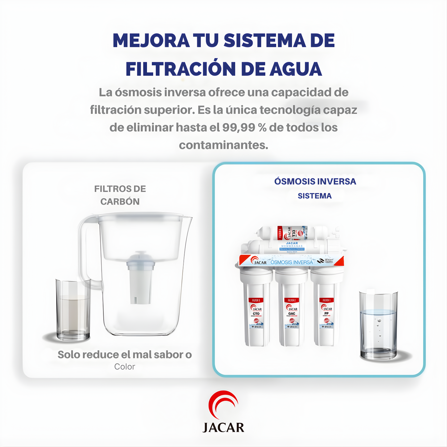 EQUIPO DE OSMOSIS INVERSA 5 ETAPAS
