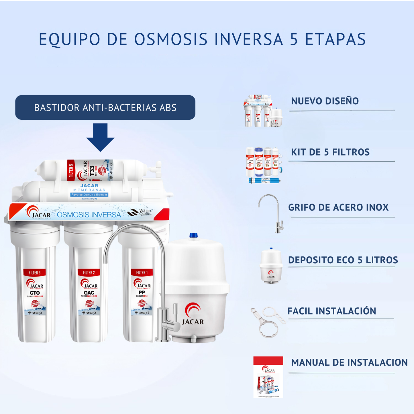 EQUIPO DE OSMOSIS INVERSA 5 ETAPAS