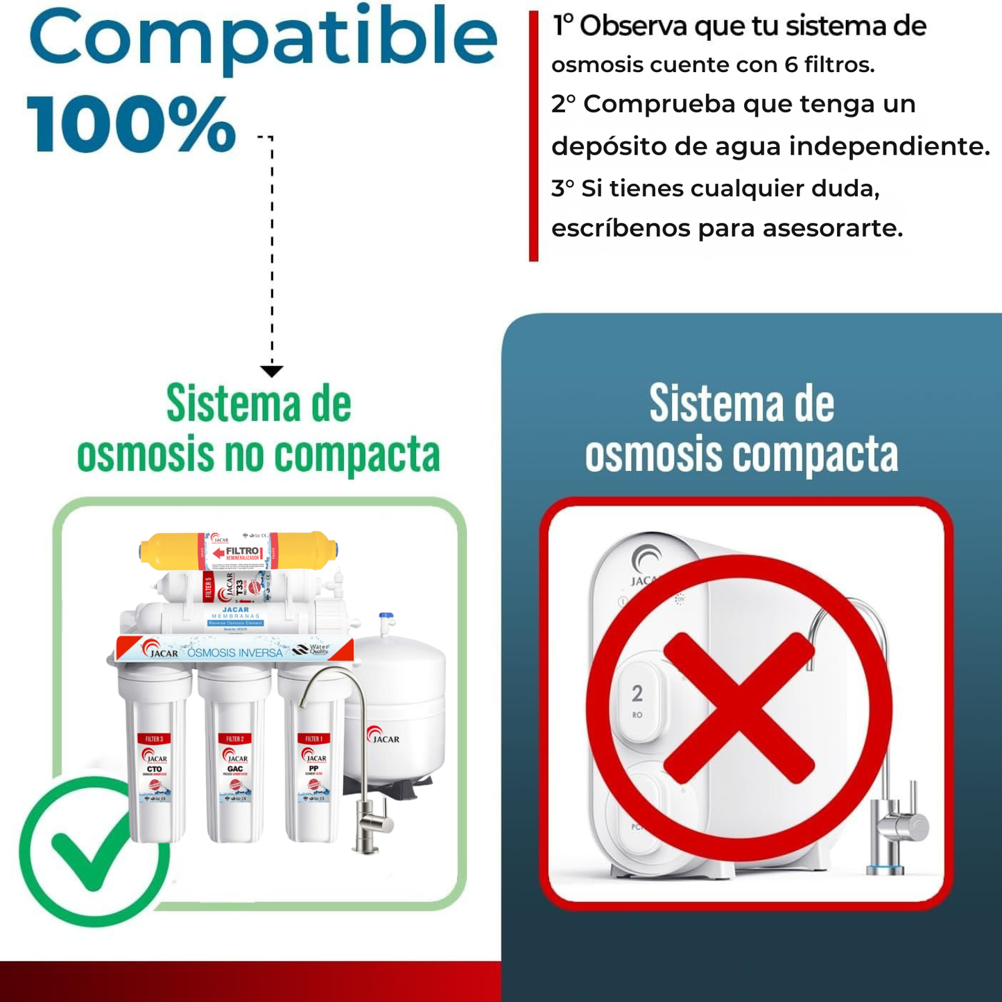 Filtros de Osmosis Inversa de 6 Etapas Universales con Membrana 50 Gpd y Filtro Remineralizador Osmosis Compatible con casi todos los Sistemas NO COMPACTOS, Kit Recambios Osmosis Inversa (6 ETAPAS)