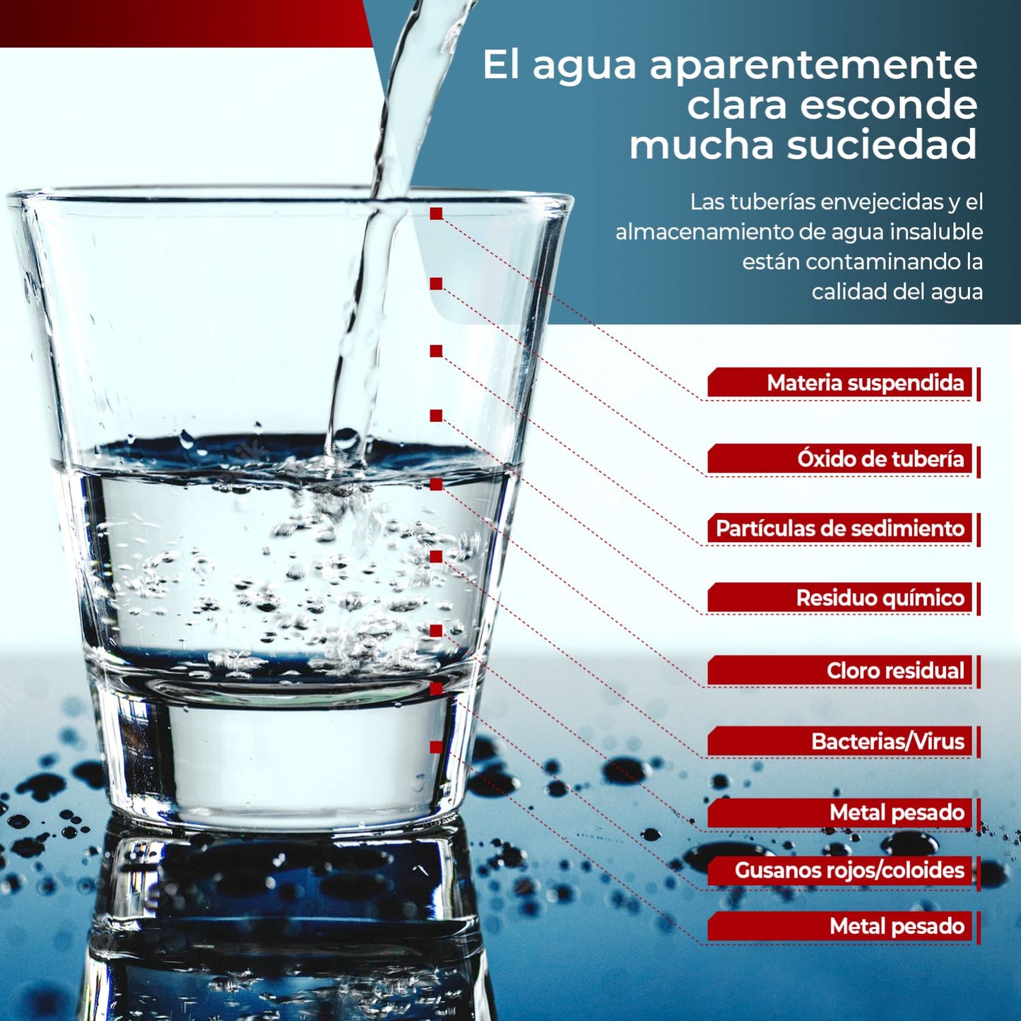 Filtros de Osmosis Inversa de 6 Etapas Universales con Membrana 50 Gpd y Filtro Remineralizador Osmosis Compatible con casi todos los Sistemas NO COMPACTOS, Kit Recambios Osmosis Inversa (6 ETAPAS)