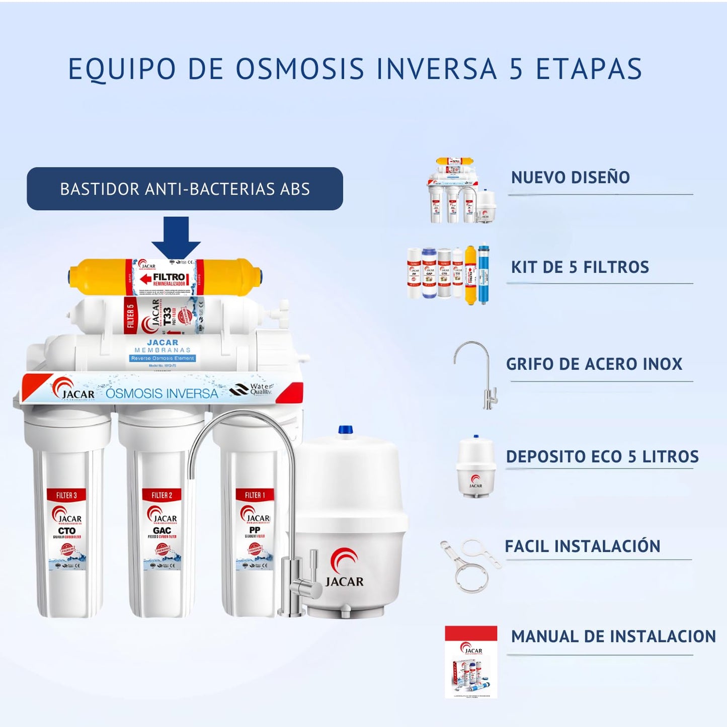 EQUIPO DE OSMOSIS INVERSA 6 ETAPAS