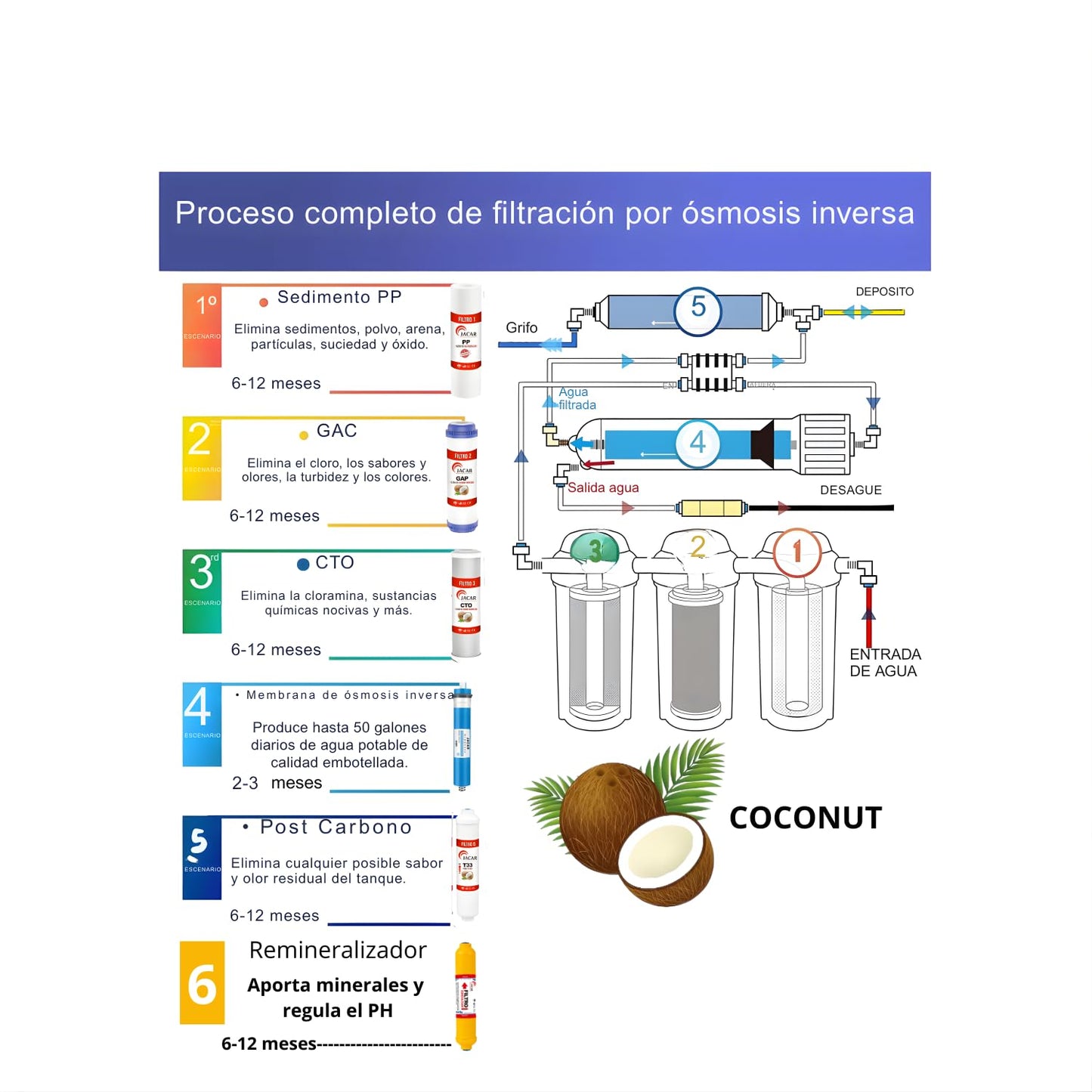 EQUIPO DE OSMOSIS INVERSA 6 ETAPAS