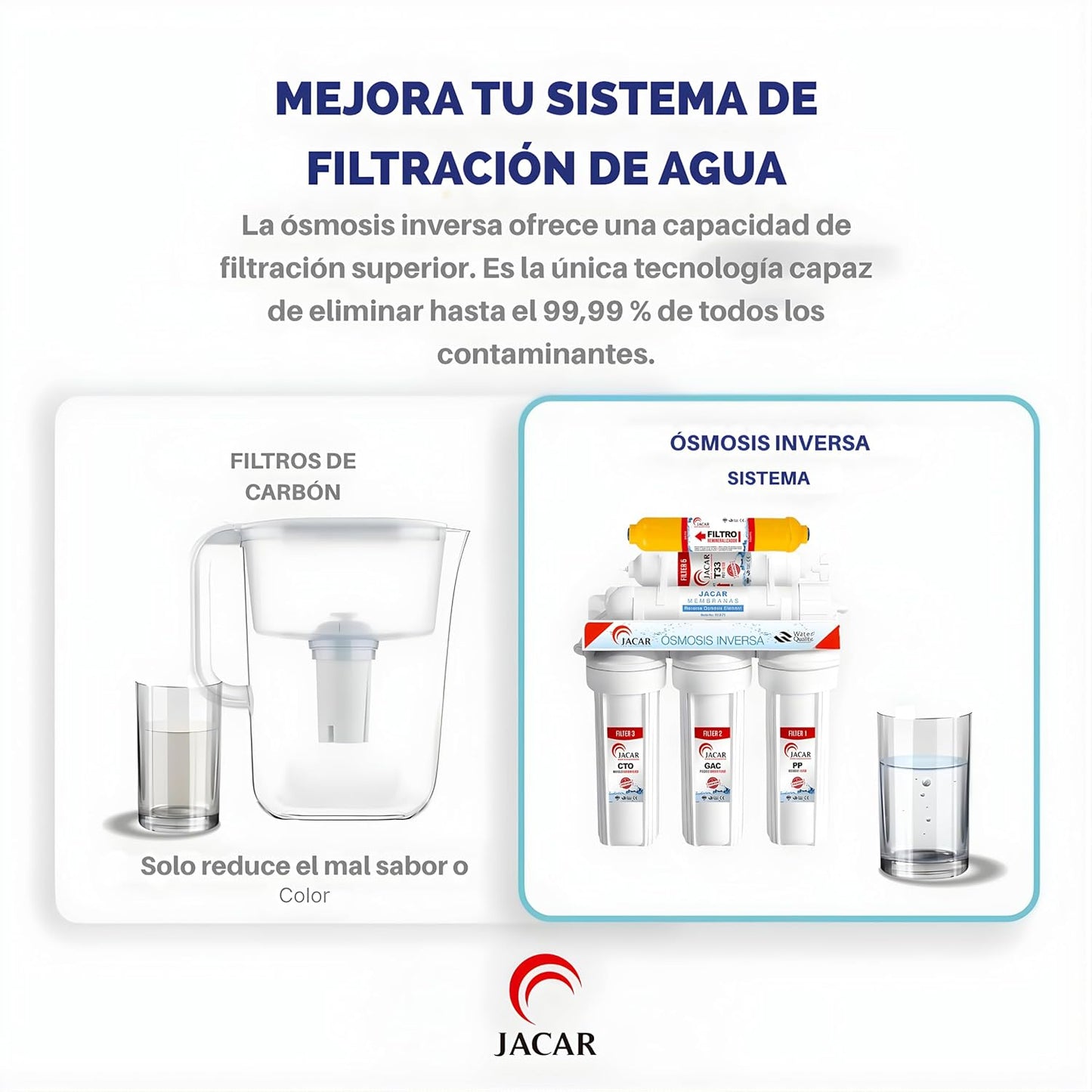EQUIPO DE OSMOSIS INVERSA 6 ETAPAS